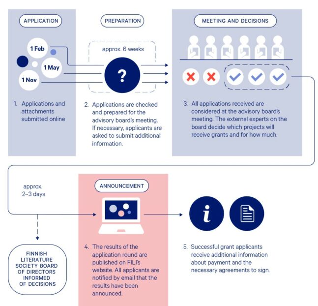 decision making schema